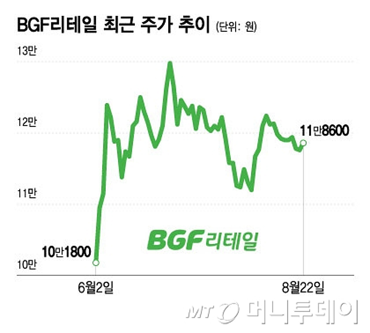 3년째 반등 못하는 편의점주…