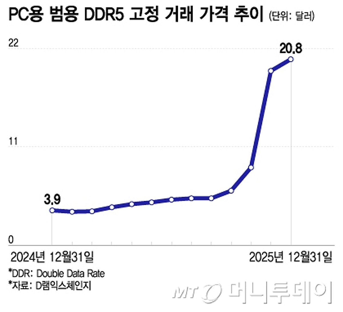 LG전자 주가 📈 - 실시간 차트 · 주가 전망 · 투자정보