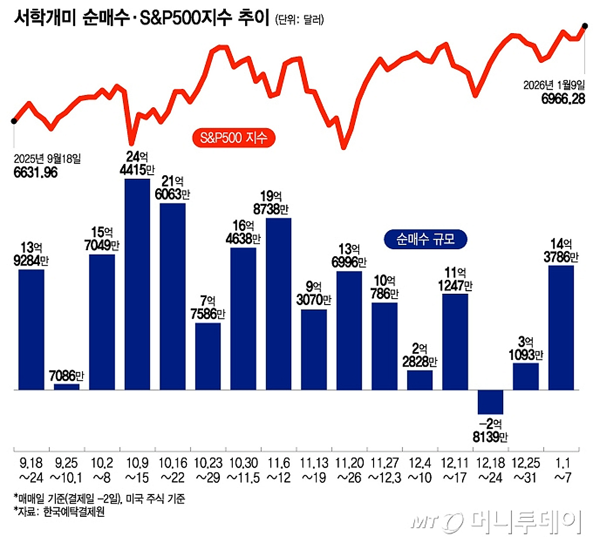 팔란티어테크놀로지스(고담) - 기업정보 | 투자, 매출, 주가 - THE VC