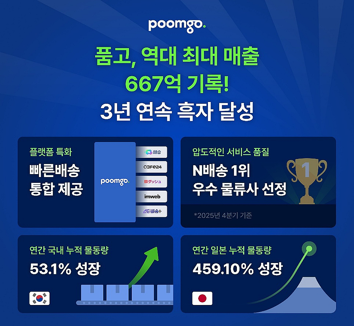 풀필먼트 '품고' 운영사 두핸즈, 작년 매출 667억 '역대 최대' - 뉴스 썸네일 이미지