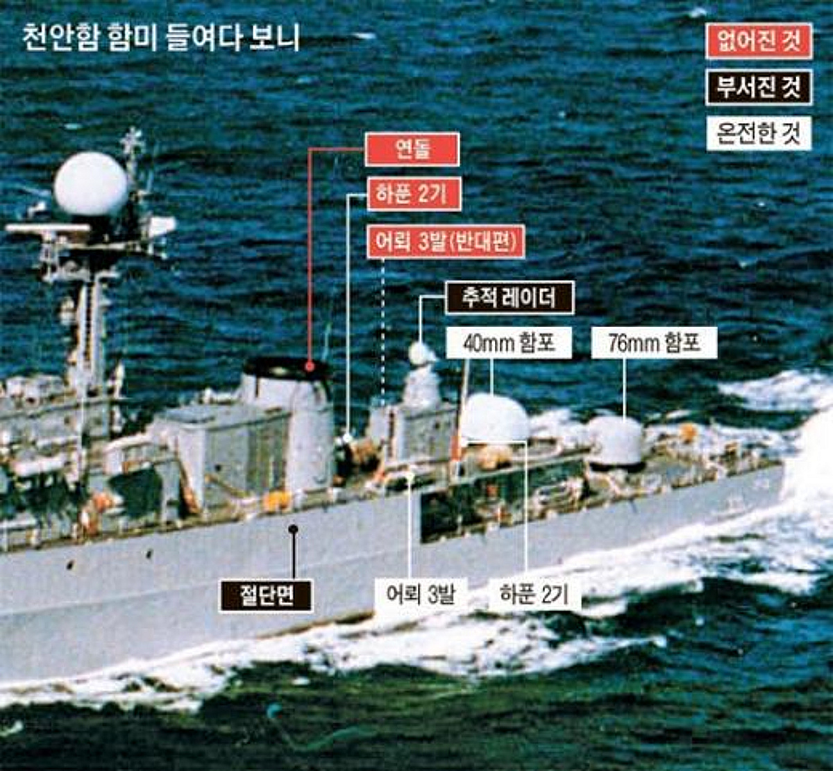 함미 상부 구조물까지 파괴 … 강력한 외부 충격 반증 - 머니투데이