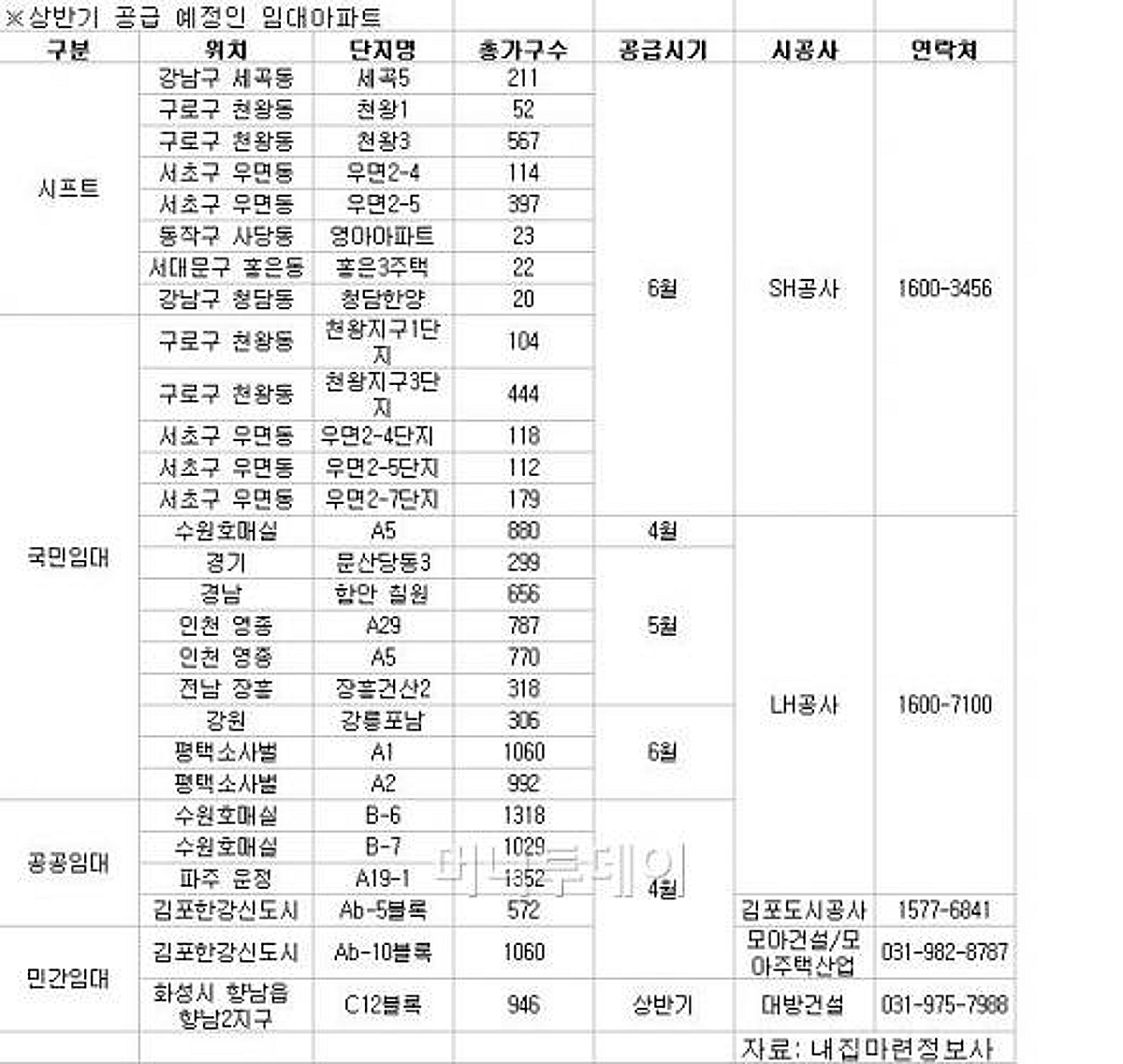 "집 없는 사람 오세요" - 머니투데이
