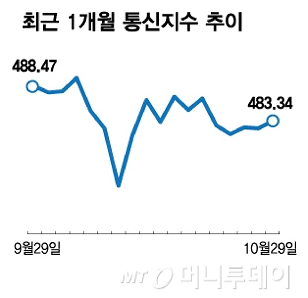 찬바람 불면 꼭 샀는데 