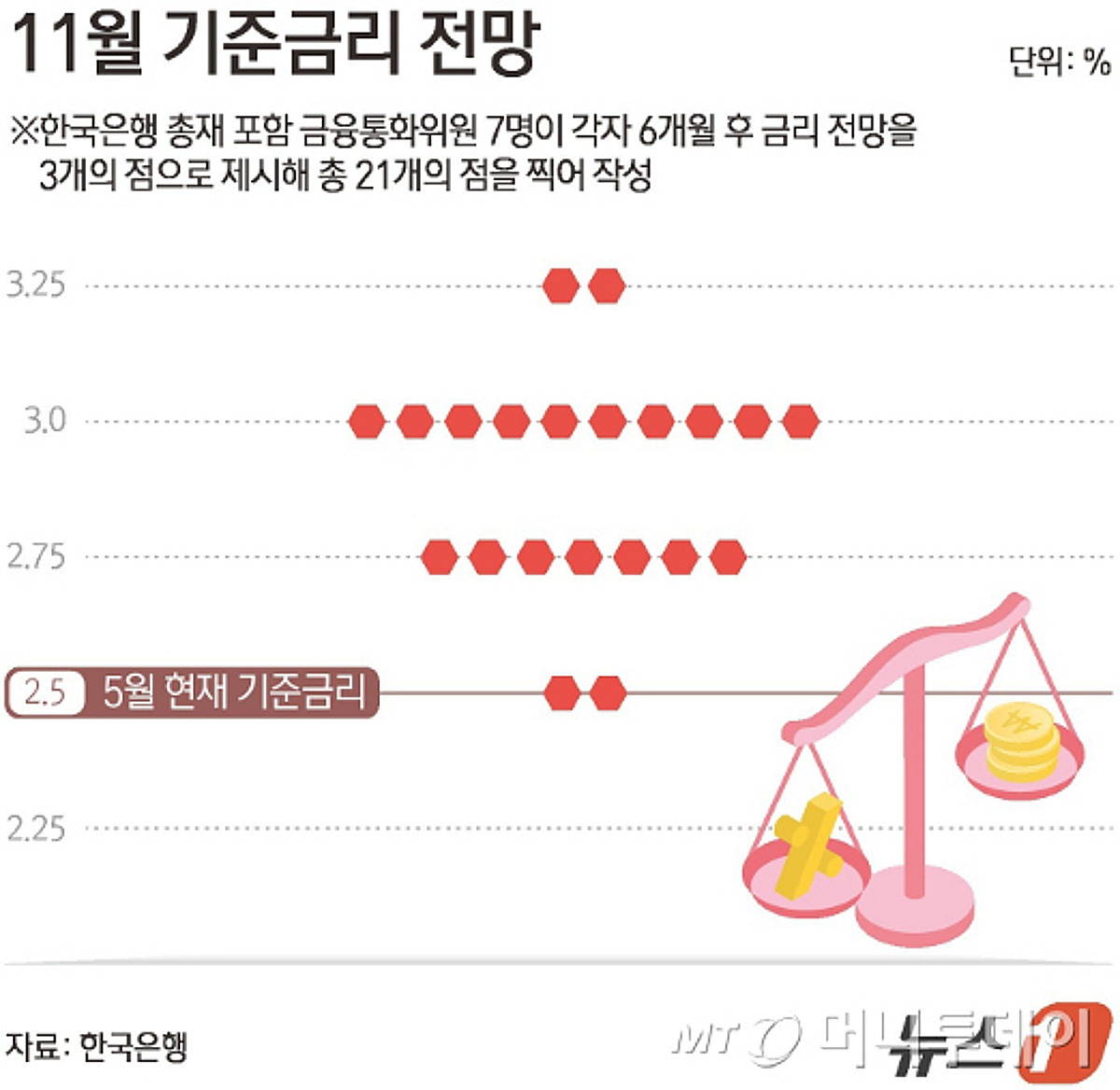 '체력 바닥' 보험업계…금리인상 단비에 기대감↑
