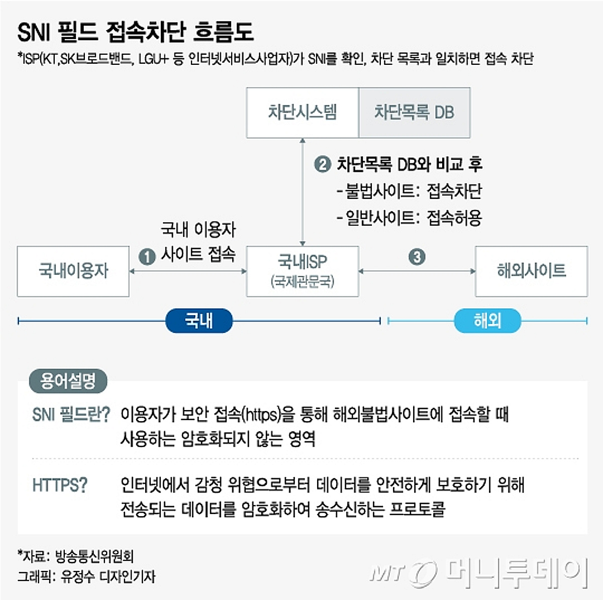 [MT리포트] 보려는 자, 막으려는 자, 야동 그리고 https - 머니투데이