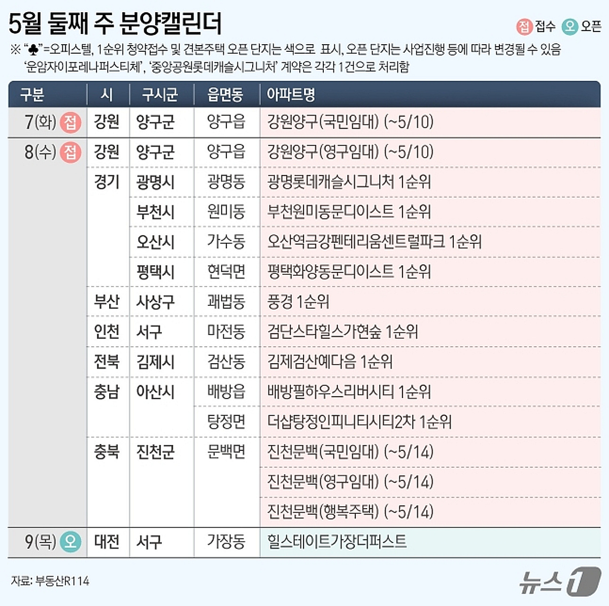 광명 '이 아파트' 주목…5월 둘째 주 전국서 7084가구 아파트 분양