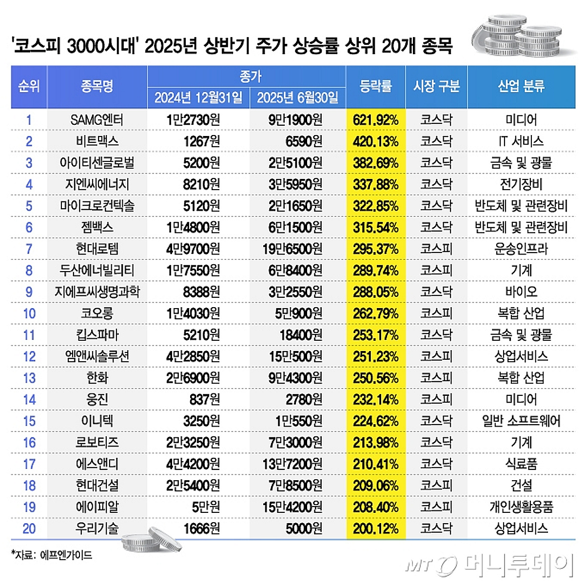 이 종목 하나만 있었어도…