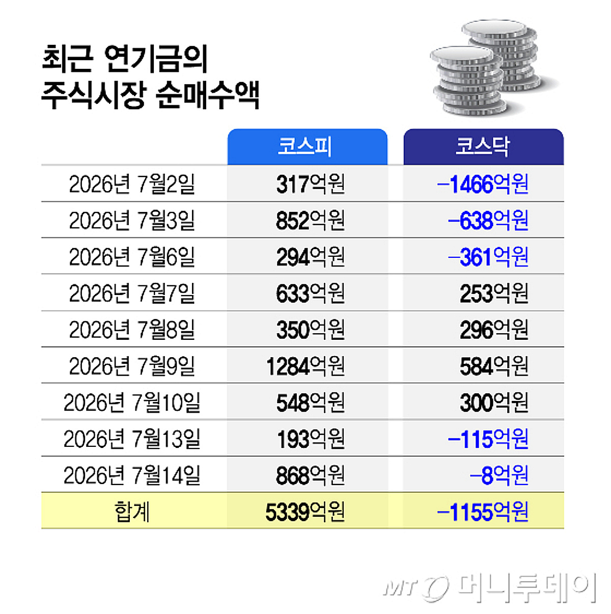 주식시장 급락에 연기금 '줍줍'…어떤 종목을 샀을까