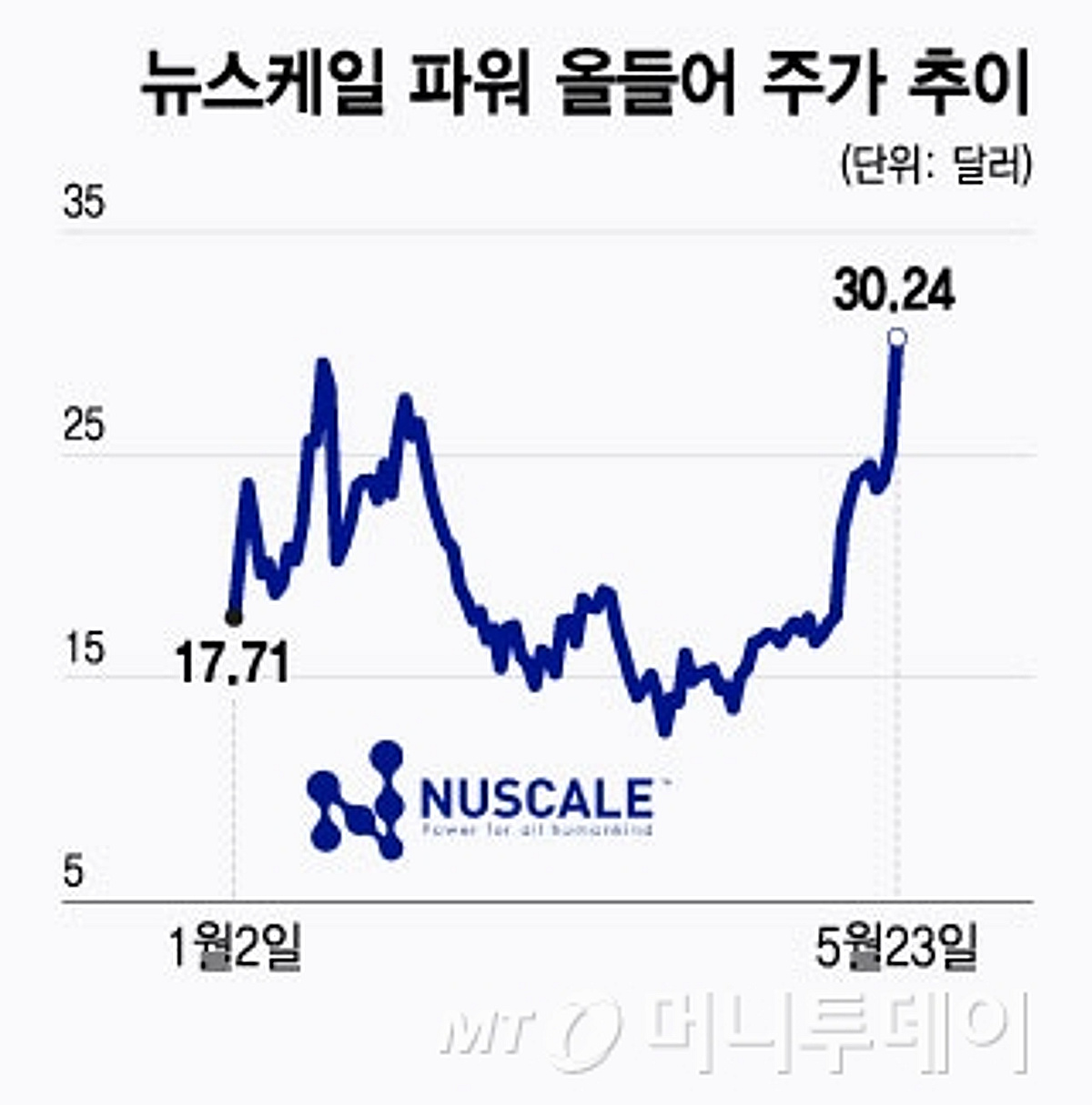 원전주 급등했는데 더 오를까…골드만삭스가 추천한 2개 종목은? - 머니투데이