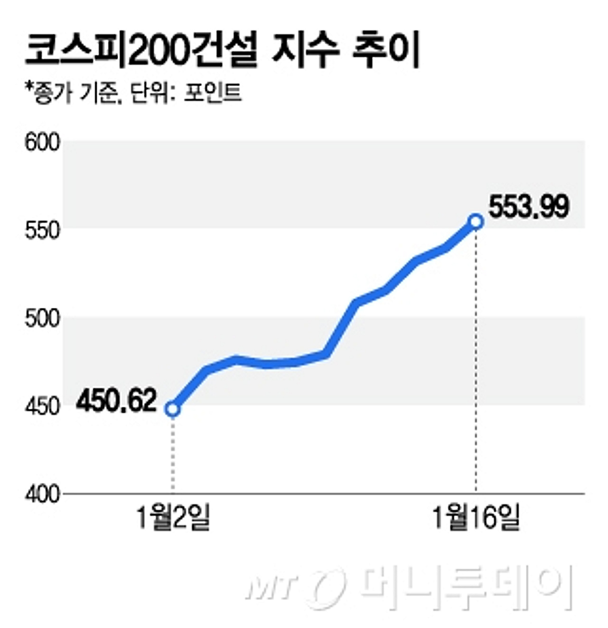 신영증권 주가 📈 - 실시간 차트 · 주가 전망 · 투자정보