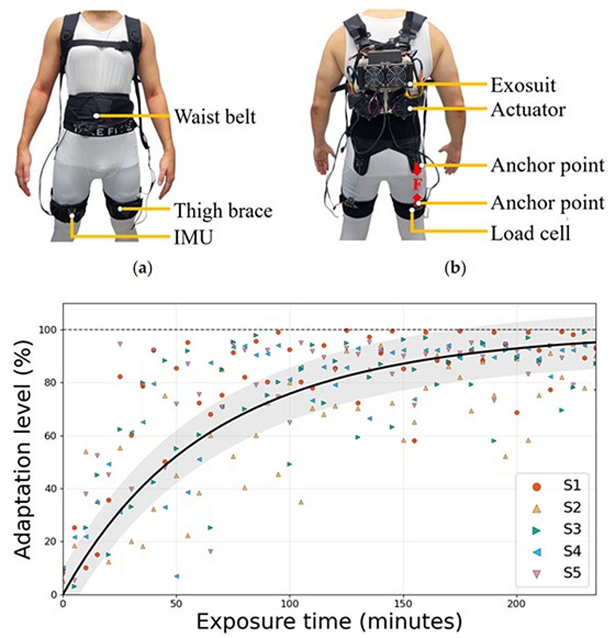 휴로틱스, 웨어러블 로봇 '실시간 사용자 적응' 원천기술 개발 - 뉴스 썸네일 이미지