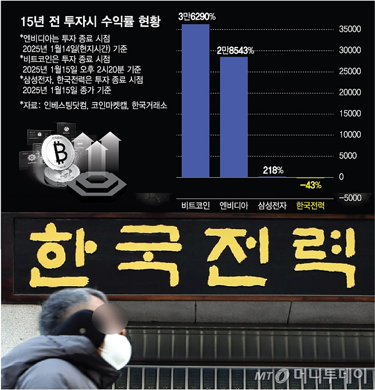 삼전 샀으면 대박인데…