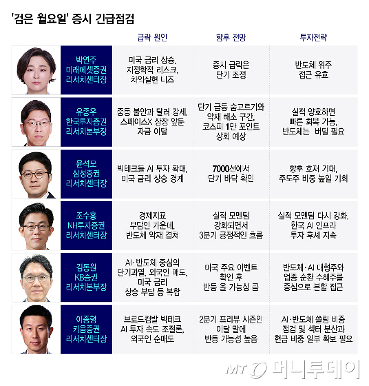 코스피 9000 눈앞에서 붕괴, 지금이 '줍줍' 기회일까?