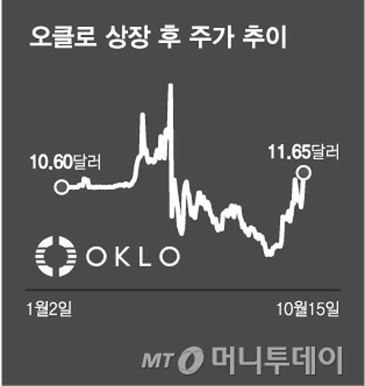 원자력 없인 AI도 없다