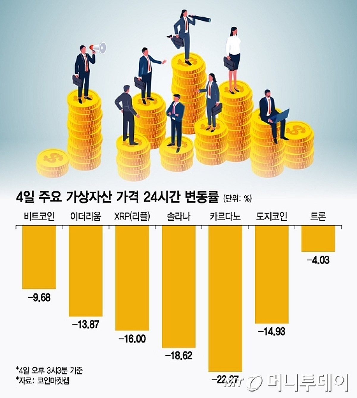 하루만에 폭등→폭락…