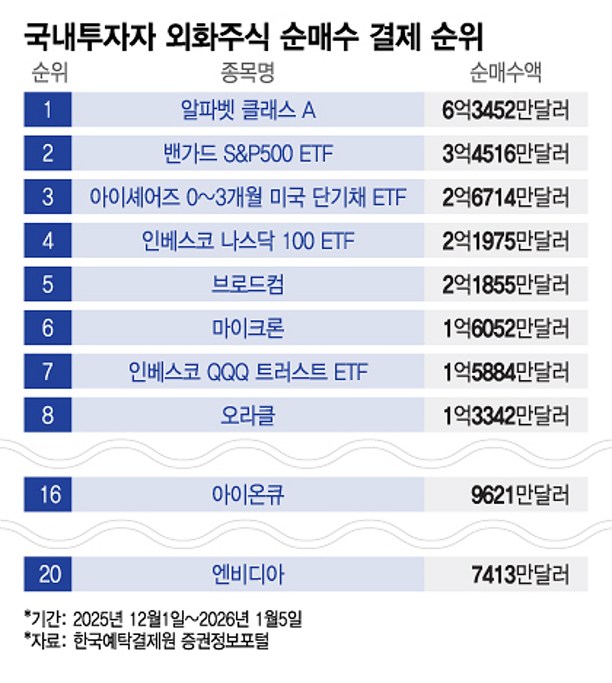 GPU 대신 TPU? 알파벳 배우는 서학개미 - 머니투데이