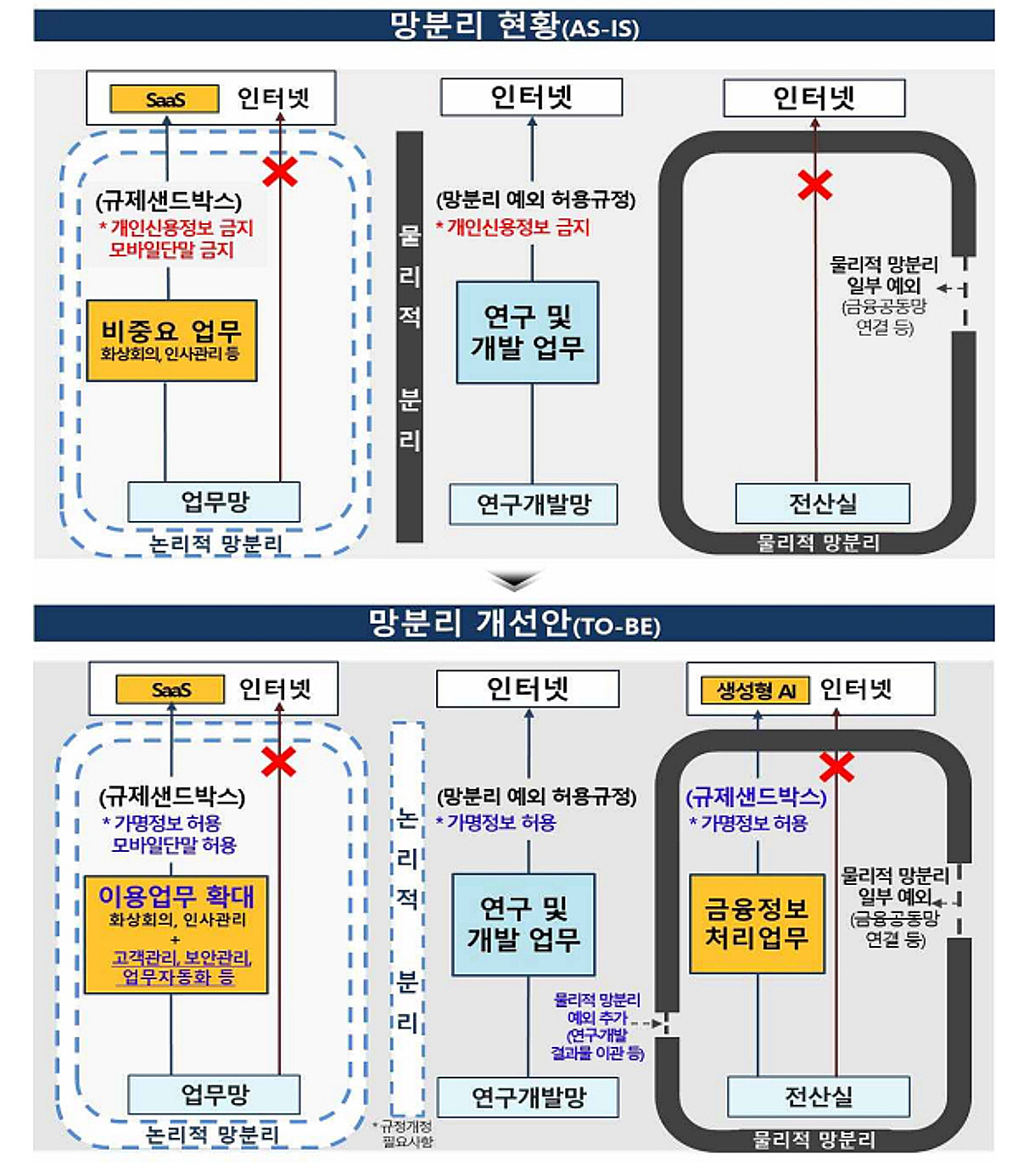 M365는 되지만, 챗GPT는 아직…갈 길 먼 금융 망분리 - 머니투데이