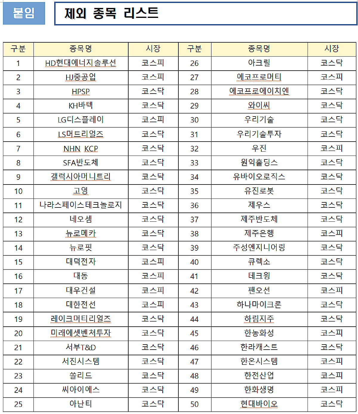넥스트레이드, 거래종목 50개 제외…12일부터 적용