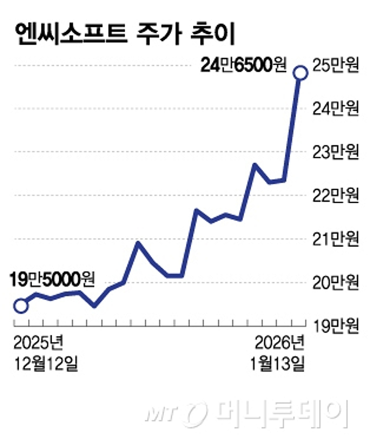 1분기 실적 좋다