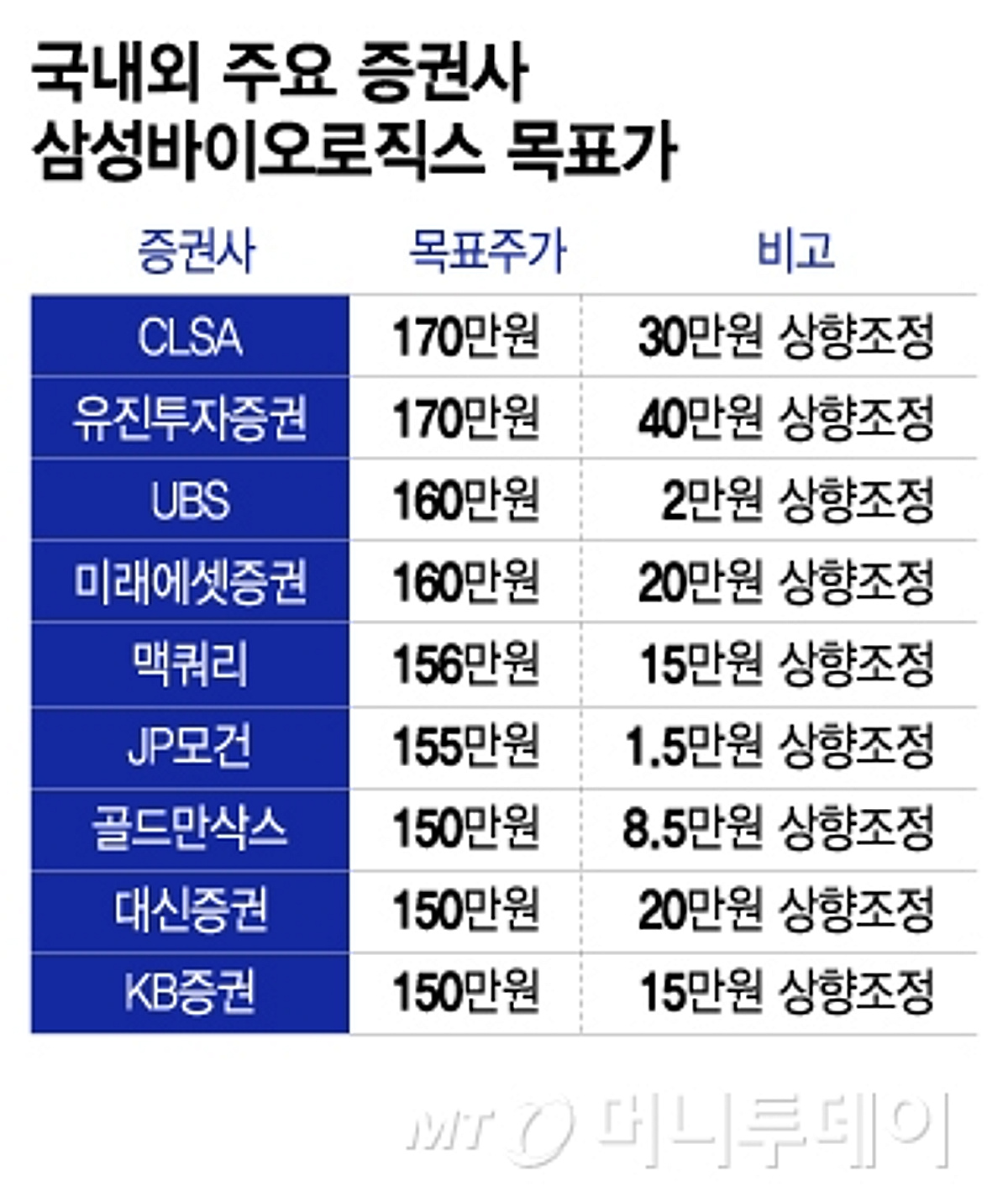 삼성바이오, 인적분할 완료…