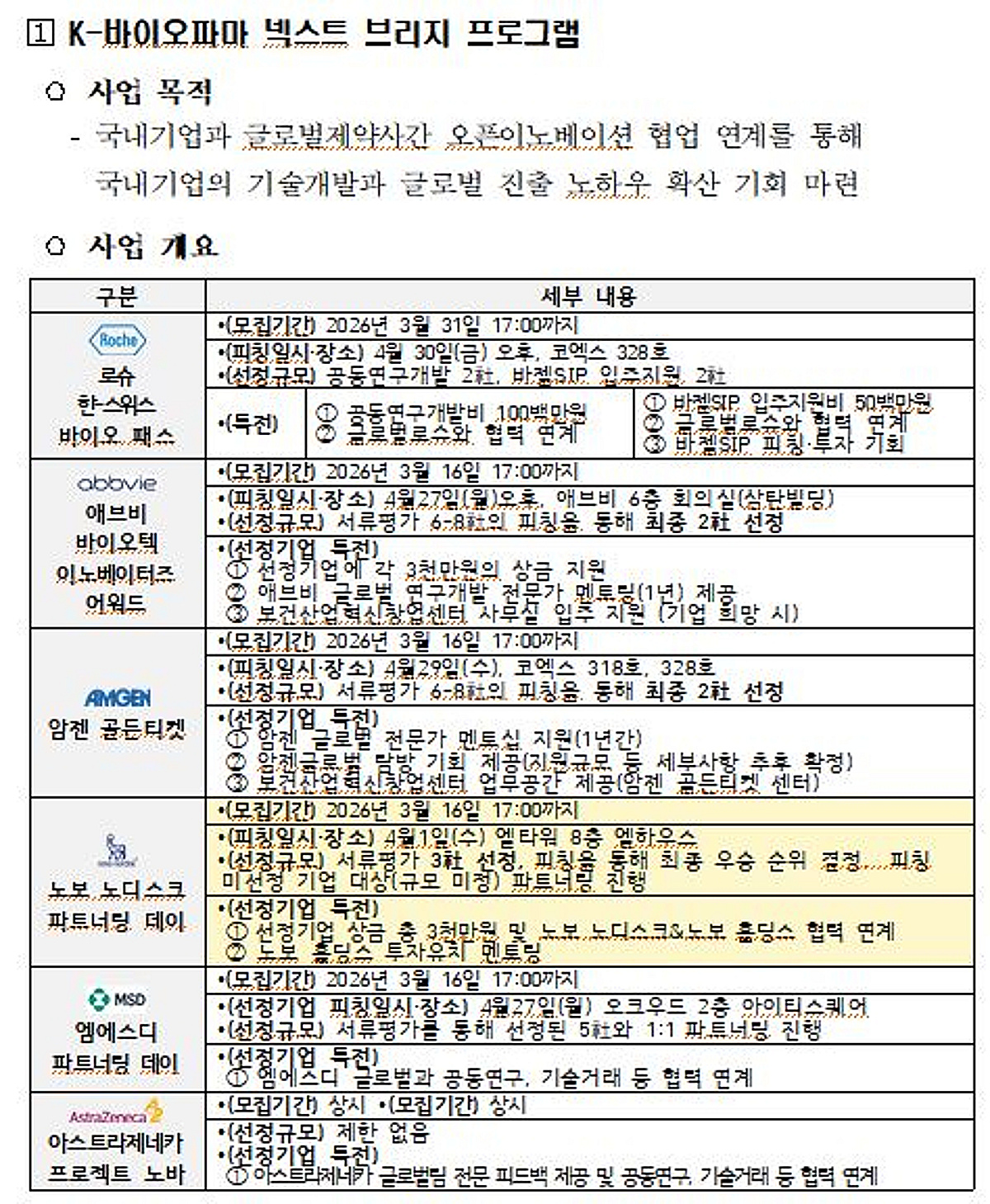 '노보 노디스크 파트너링 데이' 개최...'K-바이오파마 넥스트 브리지'로... - 뉴스 썸네일 이미지