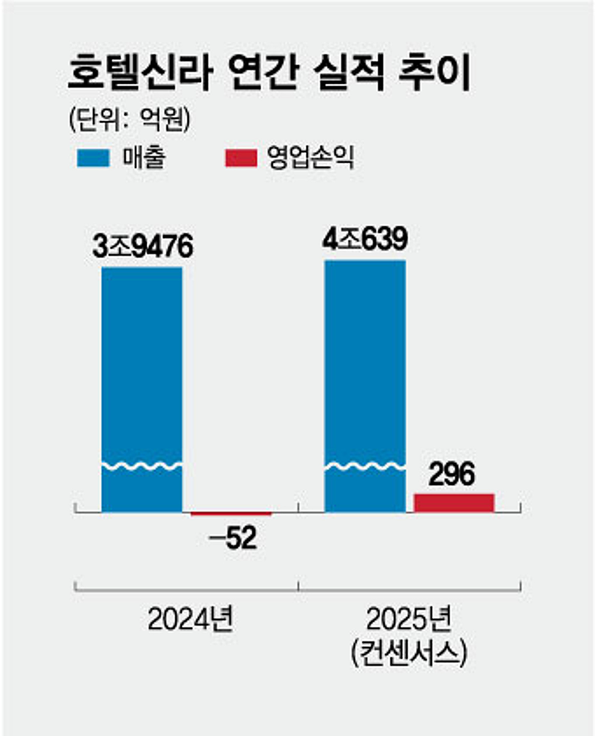 호텔신라 주가 📈 - 실시간 차트 · 주가 전망 · 투자정보