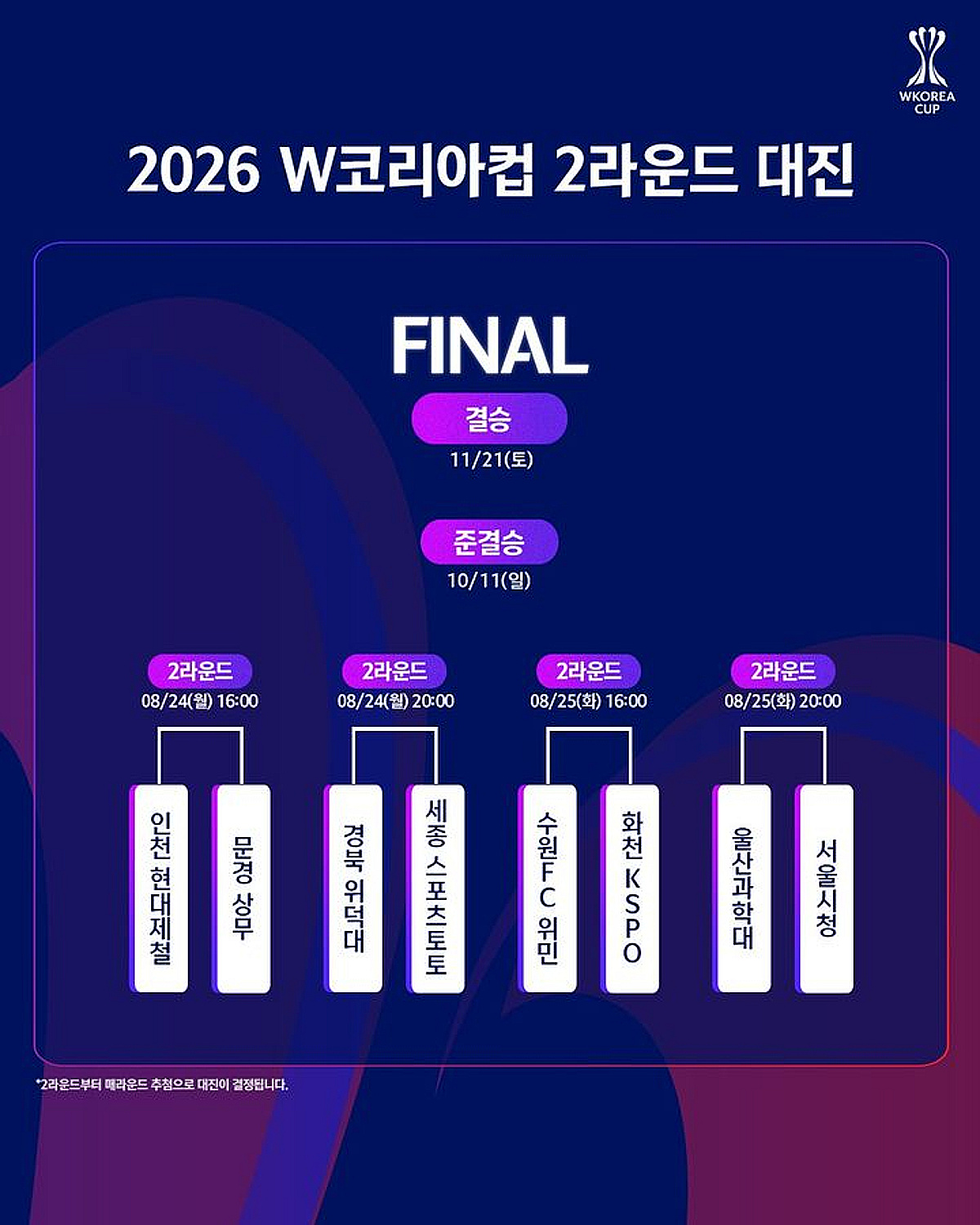 '이변 나올까' W코리아컵 2라운드서 위덕대·울산과학대, WK리그 팀과 격돌