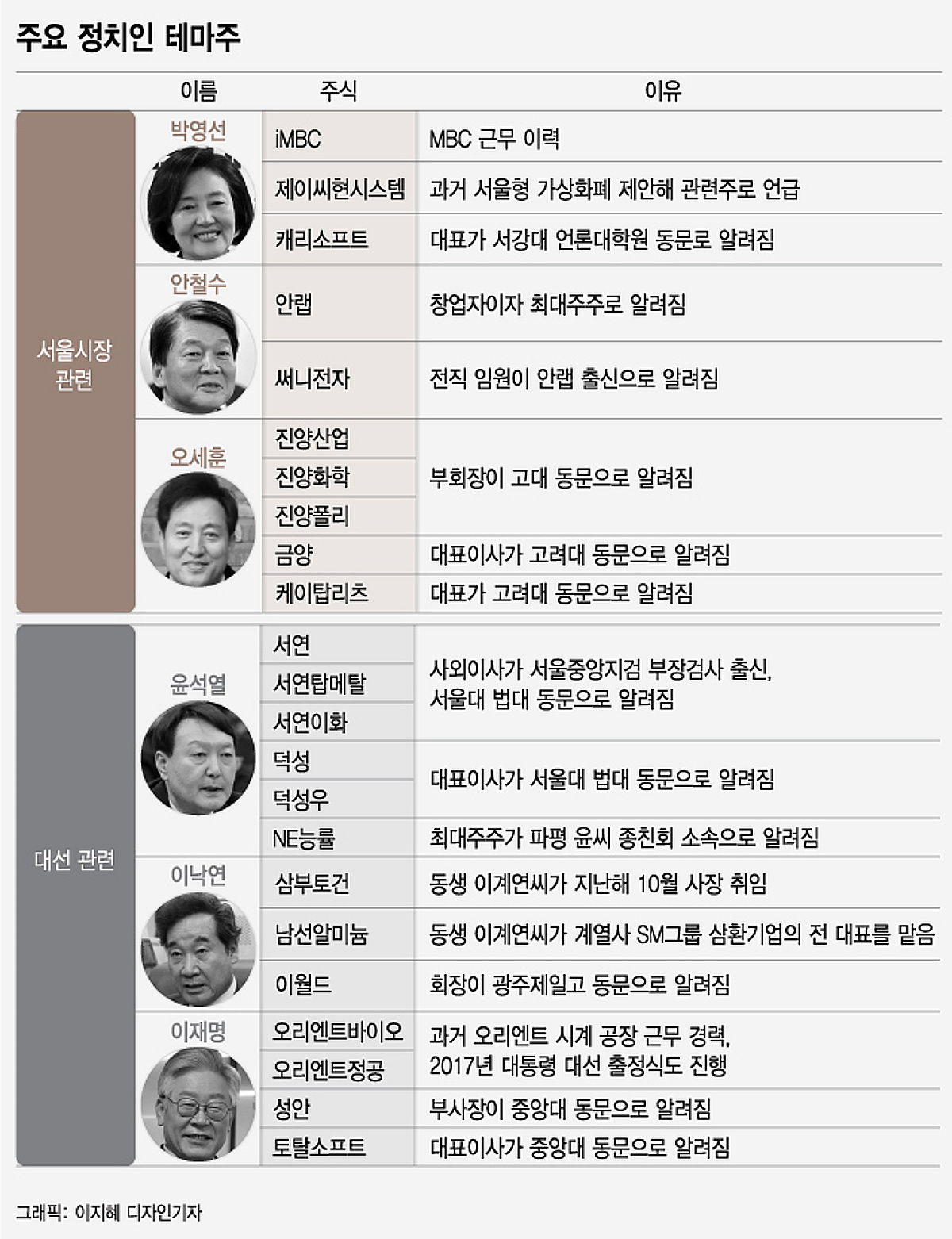 그 둘이 동문이래