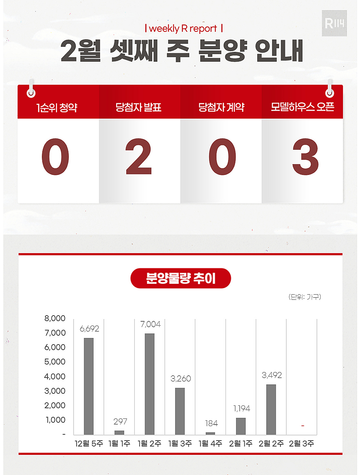[분양캘린더]청약시장도 쉬어가는 설 연휴…모델하우스만 3곳 오픈