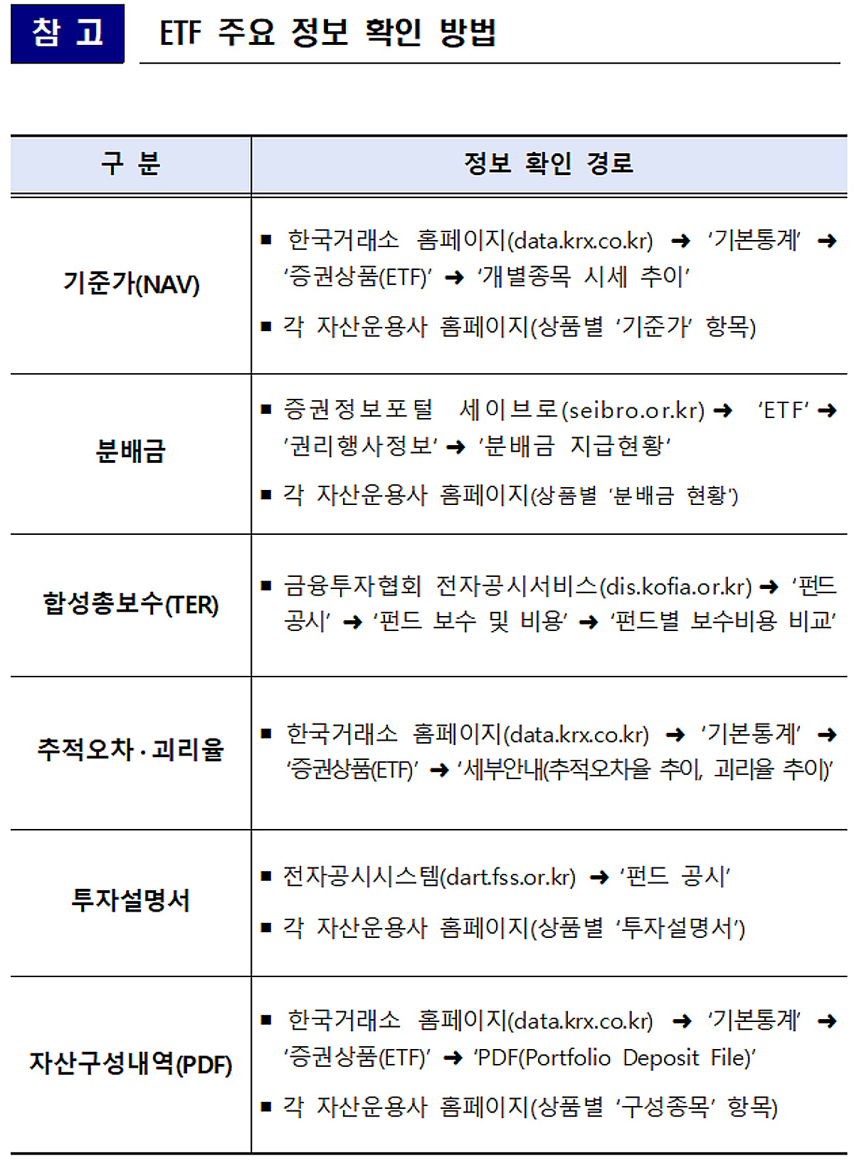 1억 넣으면 월 150만 원 준다는 광고 믿은 흑우 없음?