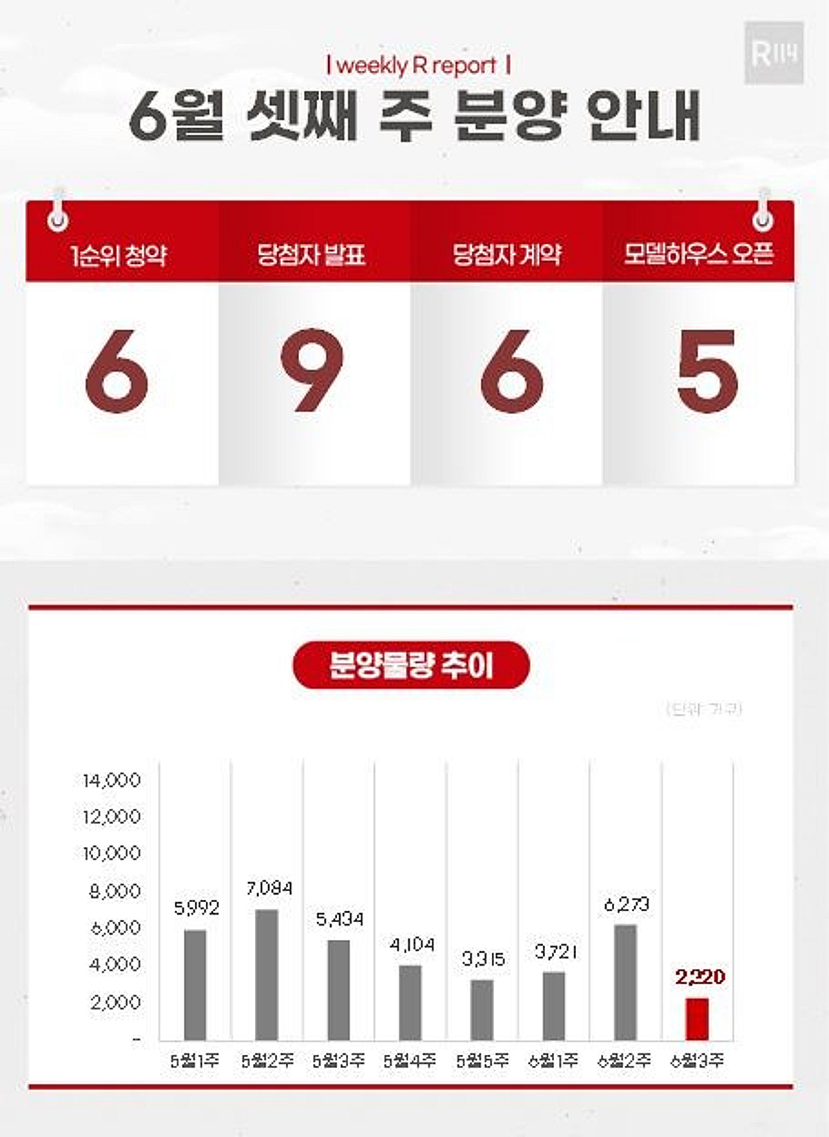 [분양캘린더] 이번주 '금정역 푸르지오그랑블' 등 2320가구 분양