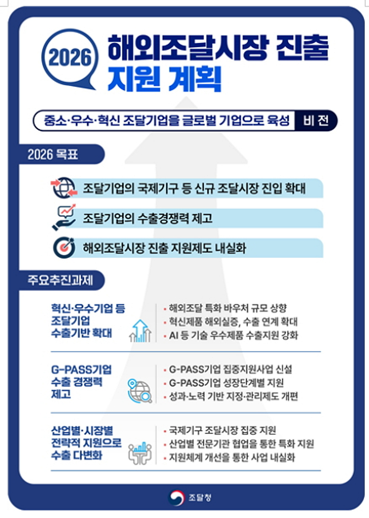 조달청, '해외조달시장 진출 지원' 대폭 강화 - 뉴스 썸네일 이미지