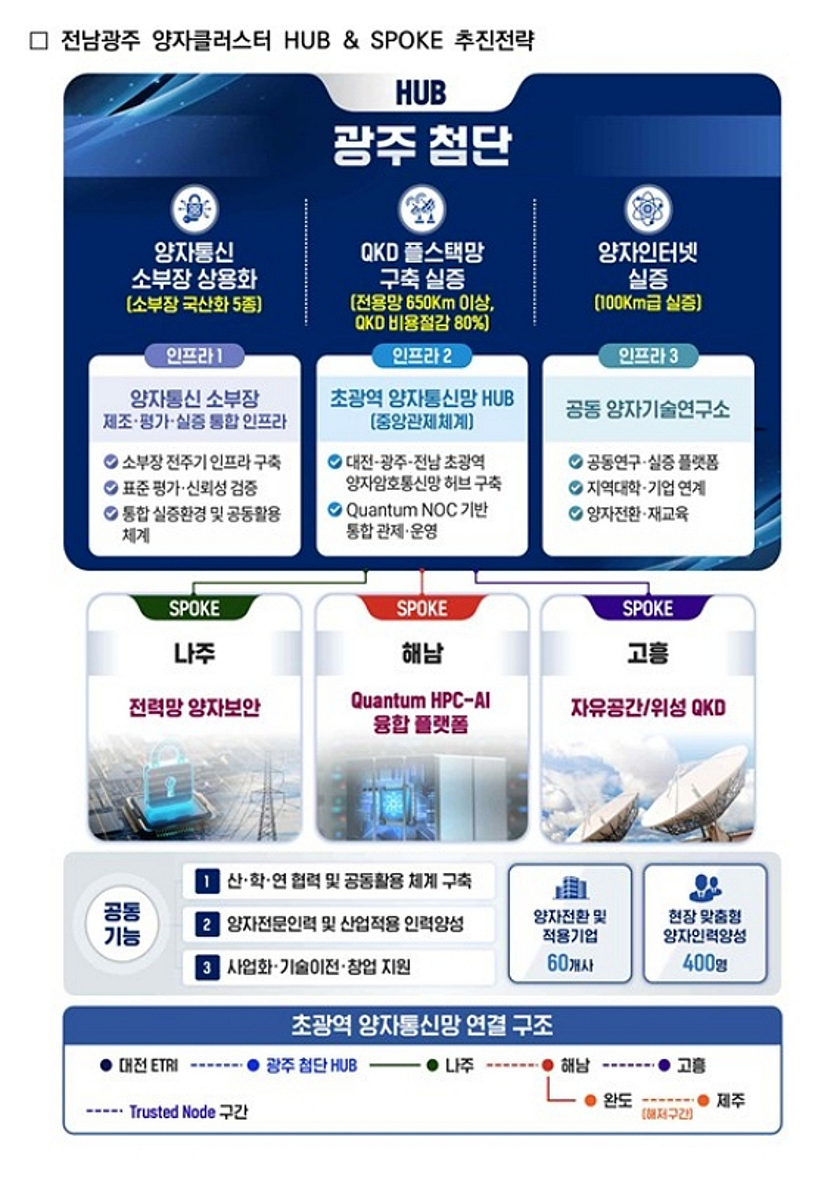전남광주 '양자 통신' 국가 거점으로 조성한다 - 뉴스 썸네일 이미지