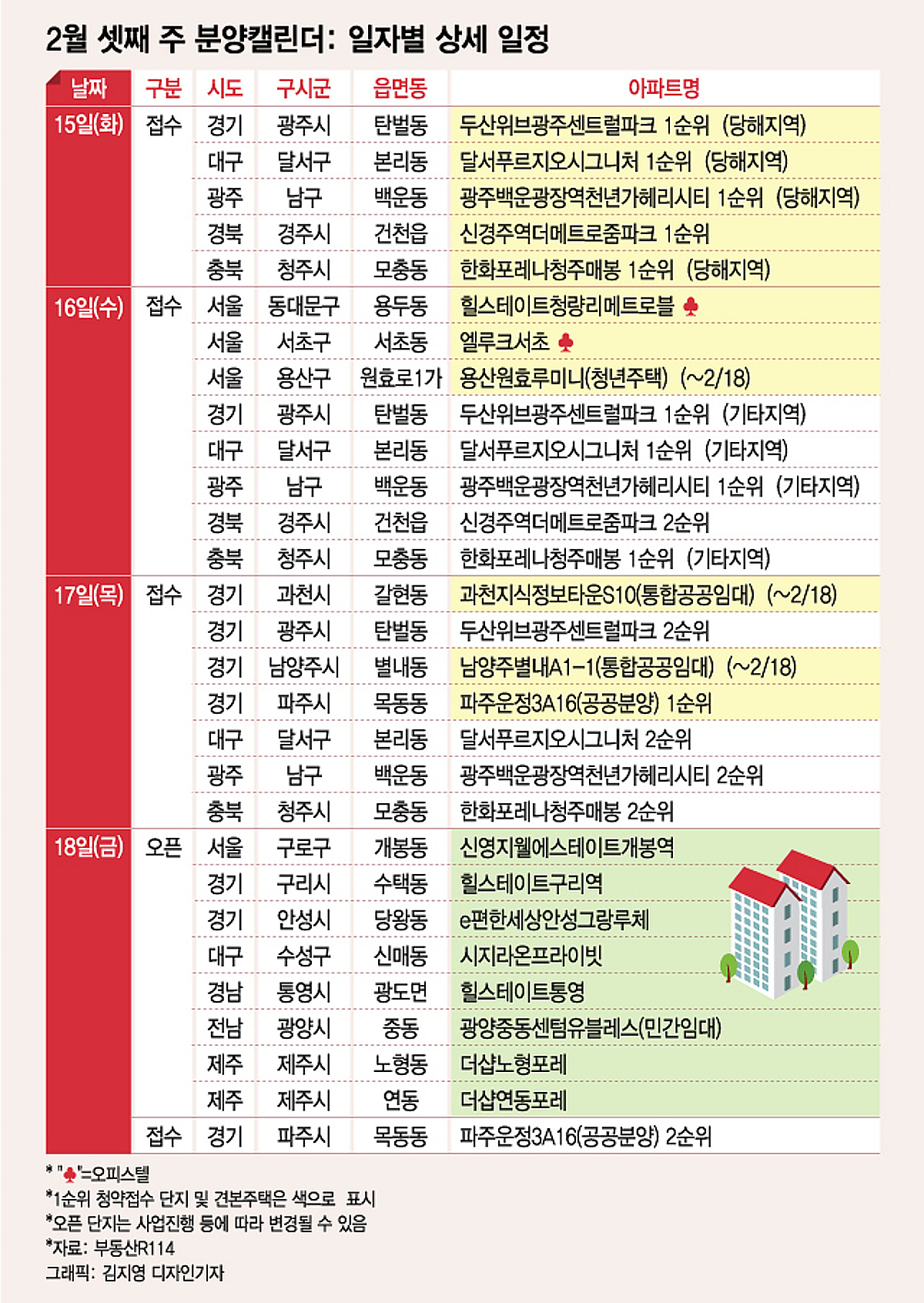 파주운정 공공분양 등 전국서 이번주 7700여 가구 분양 - 머니투데이