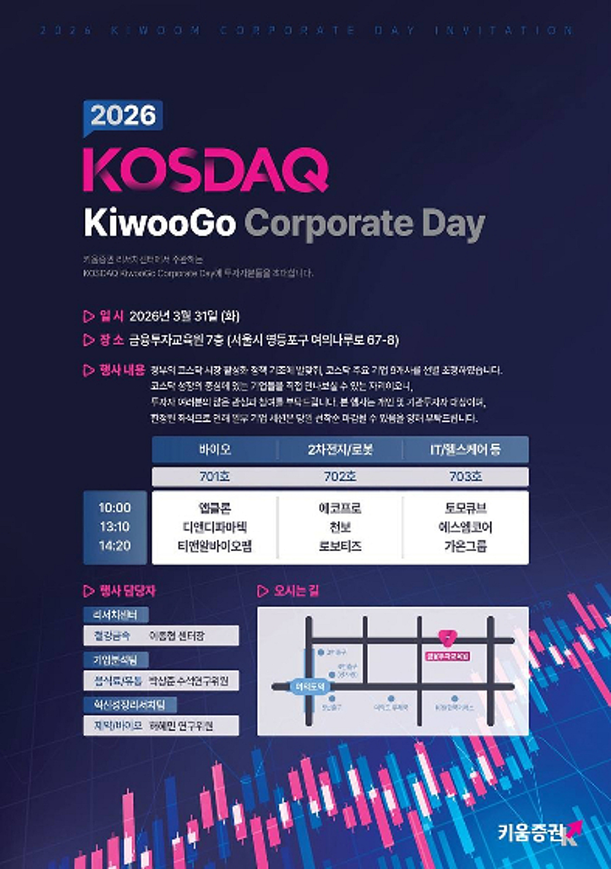 키움증권, 코스닥 업황 키우는 '콥데이' 개최