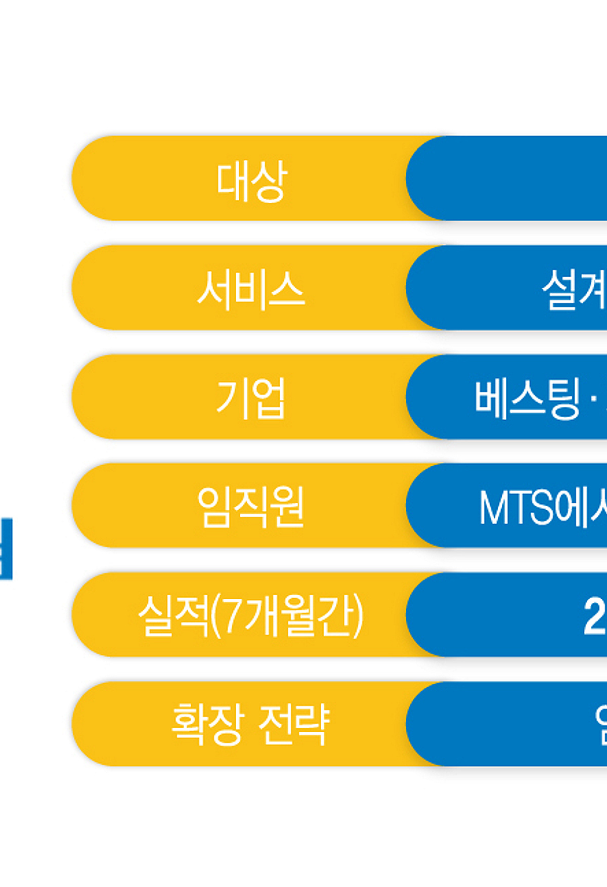 NH투자증권, '주식보상' 시장 판도 바꾼다