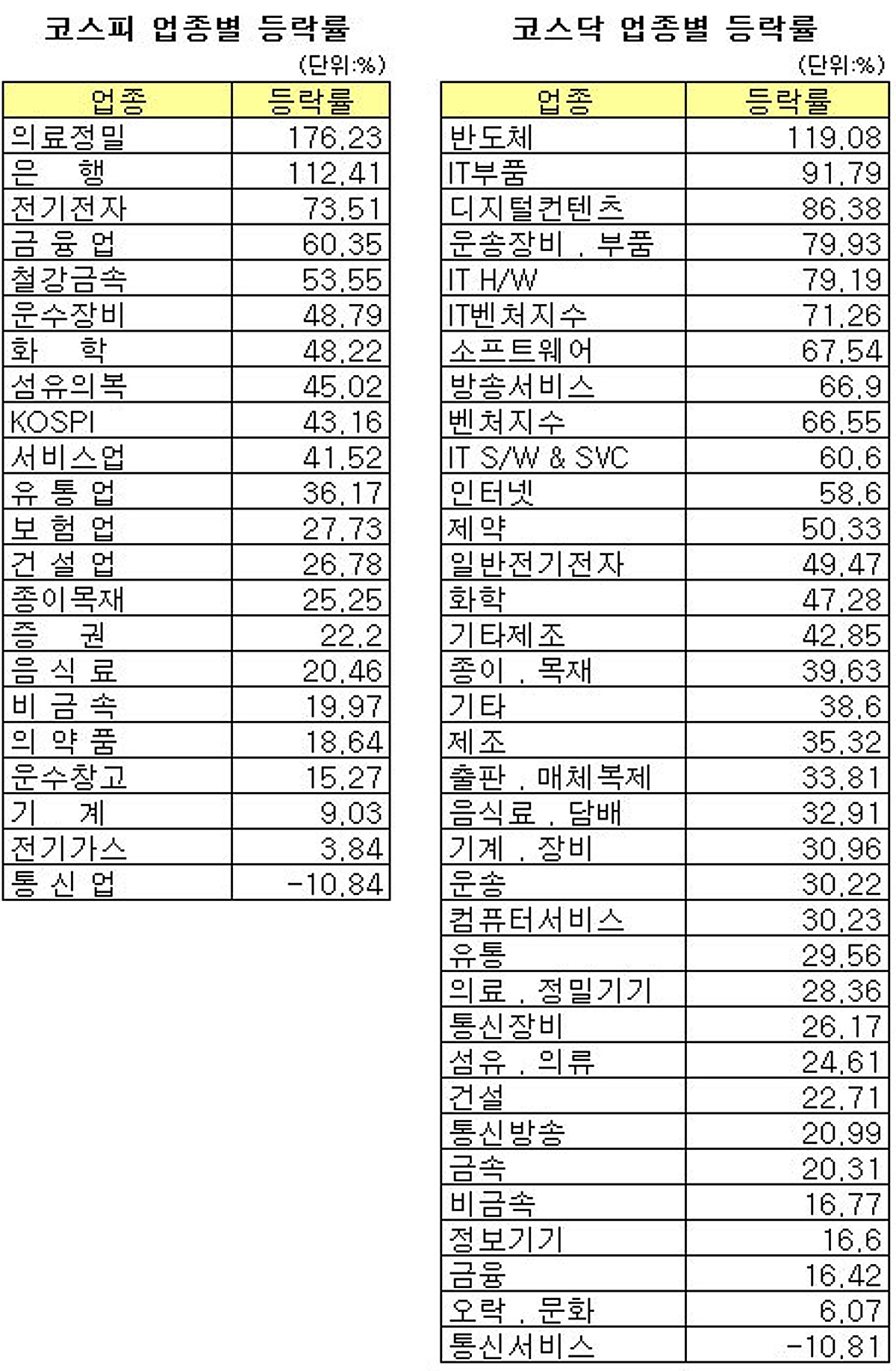 2009 주식위너? 다날 961%↑ C&우방 462%↑ - 머니투데이