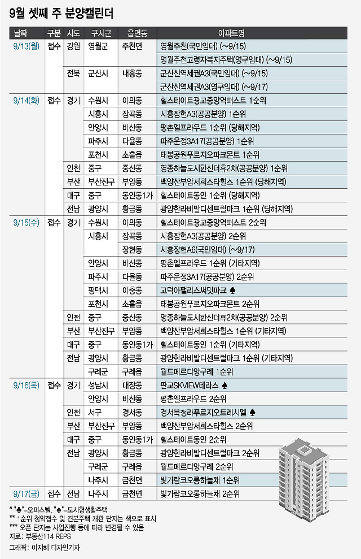 "대출 안나옵니다" '광교 로또' 힐스테이트 이번주 분양 - 머니투데이