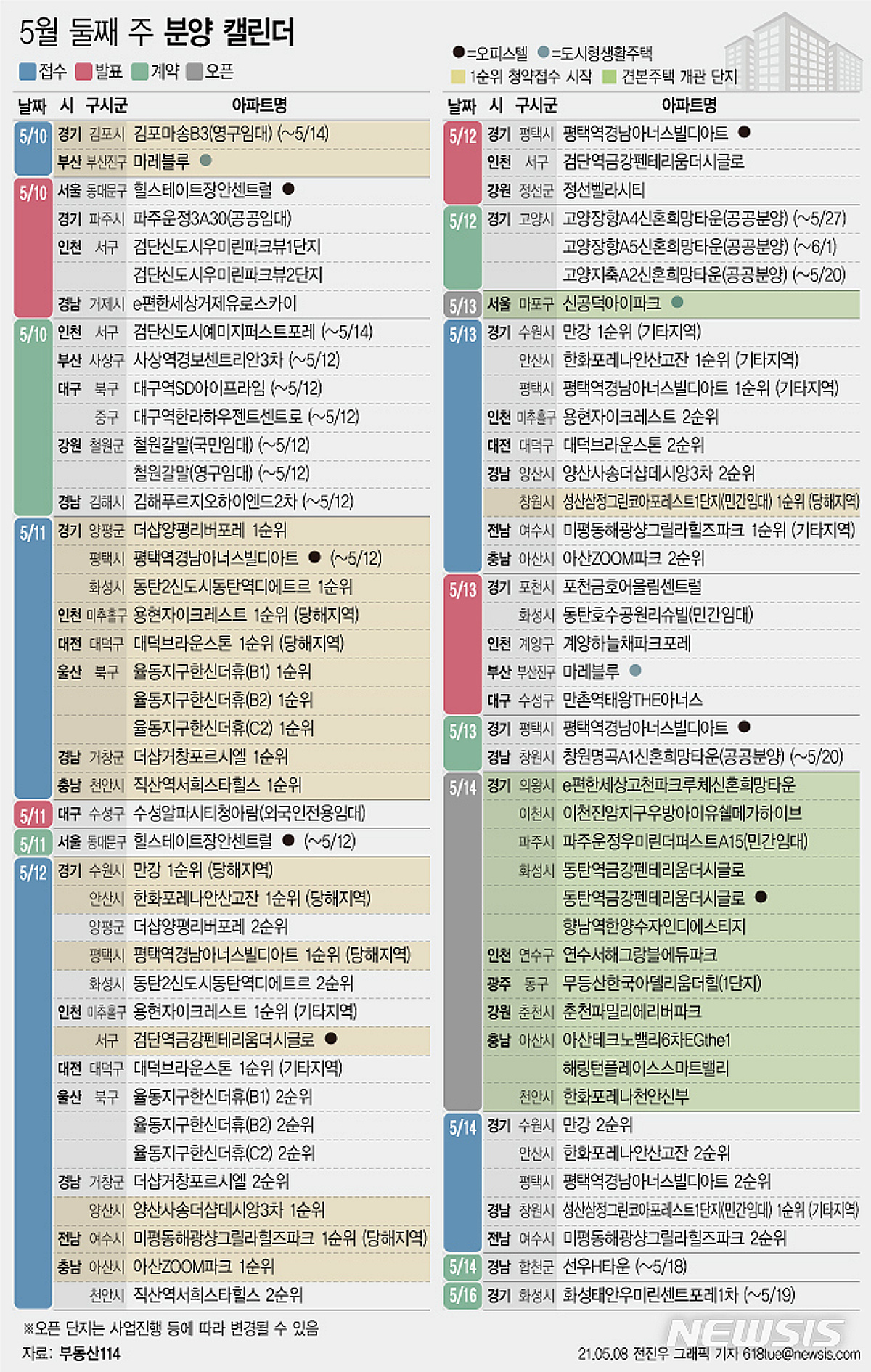 5월 둘째 주 9562가구 분양...'동탄 반값 아파트' - 머니투데이