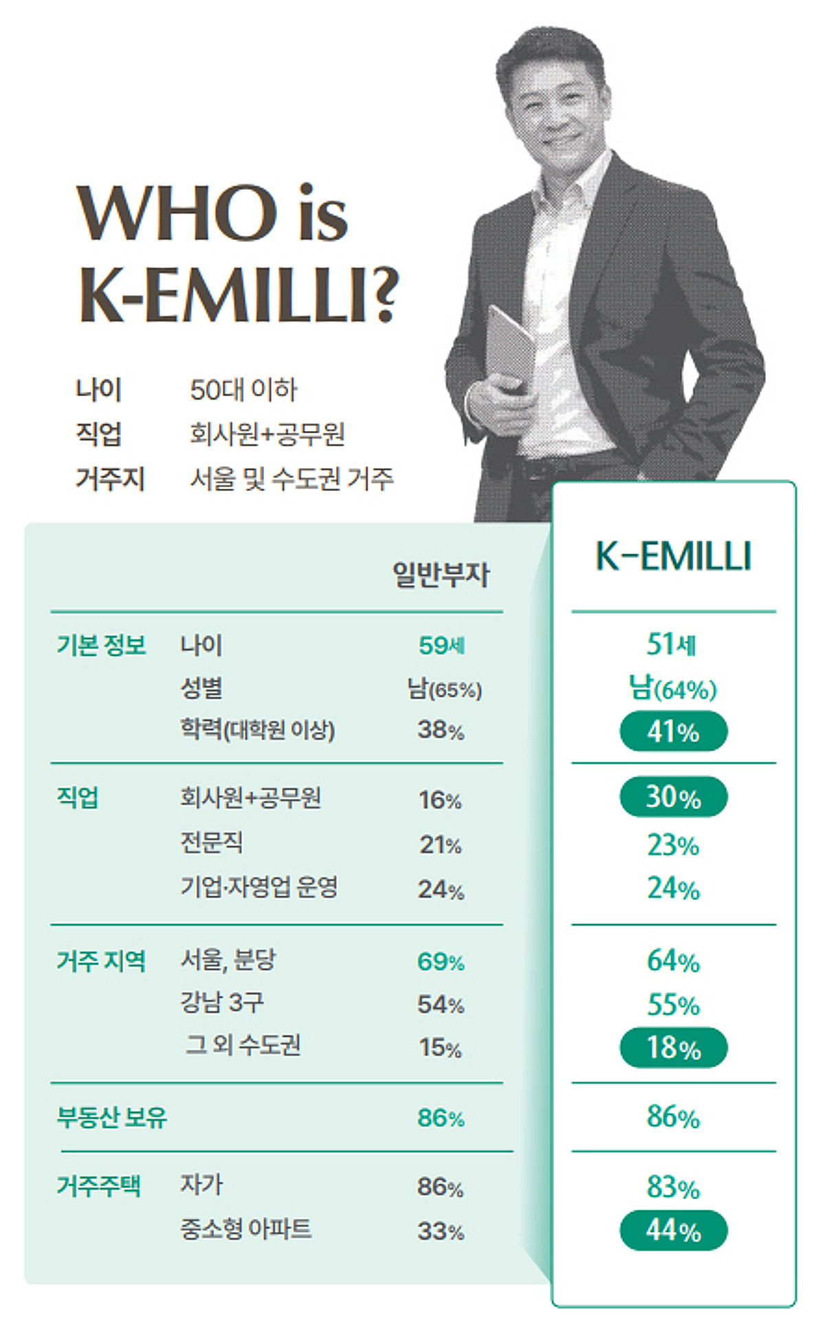 "부동산은 한물갔다?" 요즘 부자들이 주식·코인에 몰리는 이유
