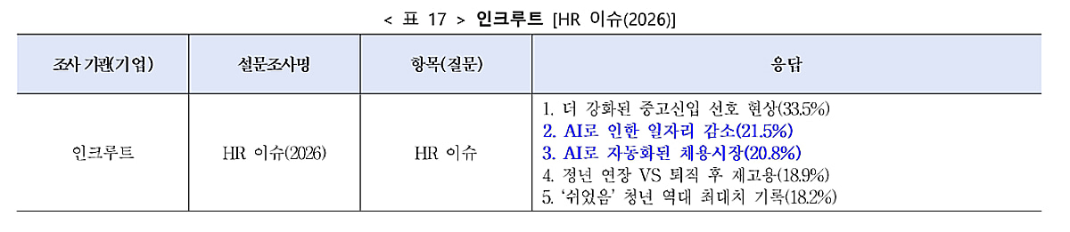 "취준생 사교육비만 월 38만원" 3년새 2배 쑥...'스펙 쌓기' 전쟁 중 - 뉴스 썸네일 이미지