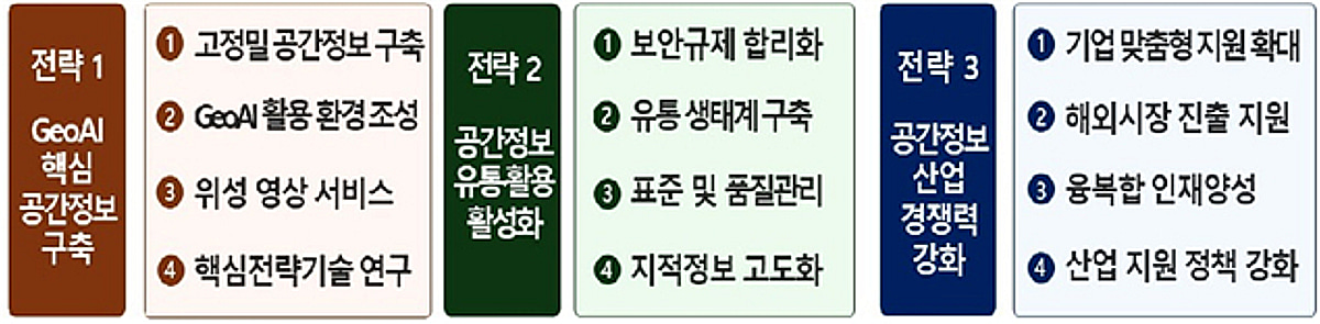 "2차원 지도에서 3차원·AI 공간분석 시대로"…공간정보산업 기본계획 수립 - 머니투데이