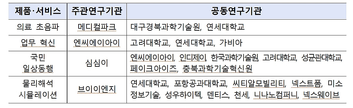 "사람 개입 10% 이하로"…과기정통부, 행동하는 AI 에이전트에 180억 투입 - 머니투데이