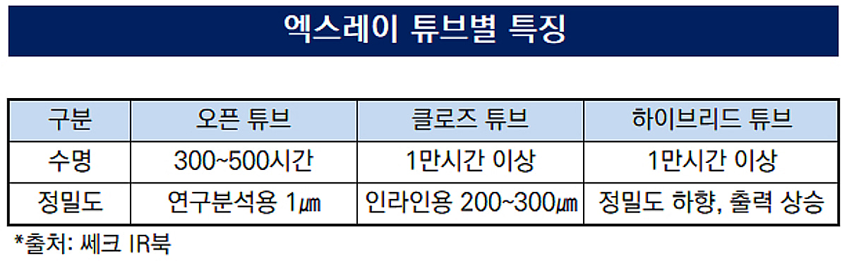 [더벨][이차전지 검사장비 재편]국산화 대표 쎄크, 원통형 이물검사 기술력 '의견분분'