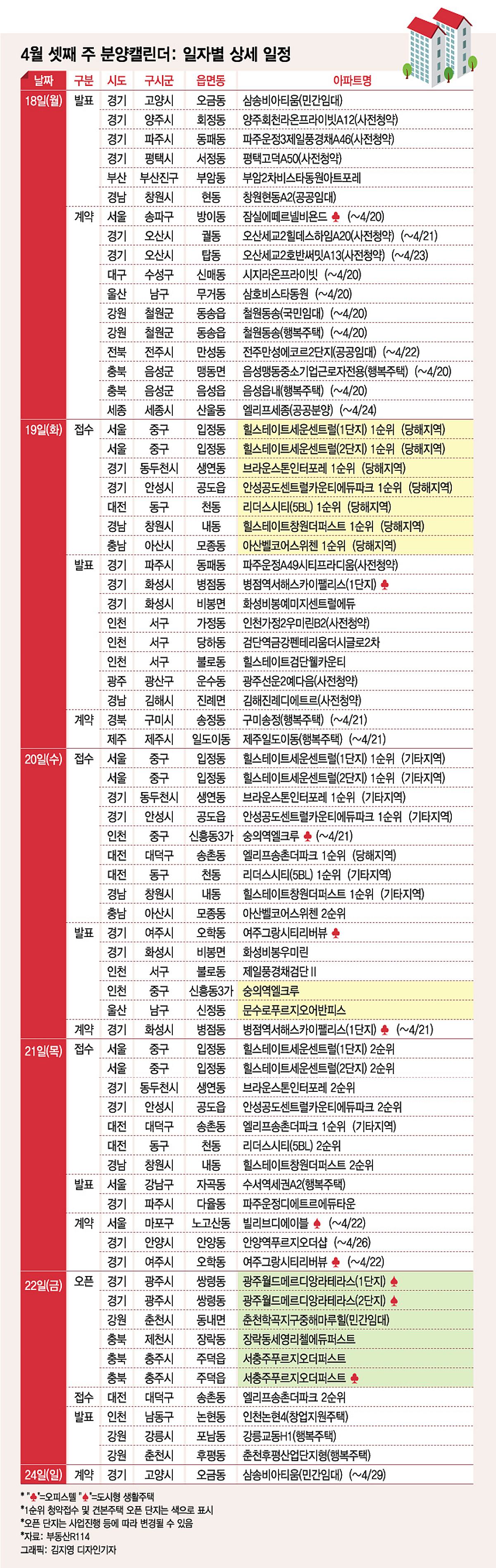 이번주 '힐스테이트세운센트럴' 등 전국 9개 단지 분양한다 - 머니투데이
