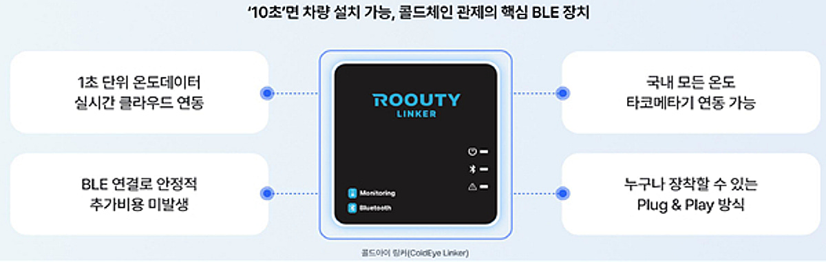 "온도 이탈 즉시 경고"...국토부, '실시간 콜드체인 관제' 우수 신기술 지... - 뉴스 썸네일 이미지