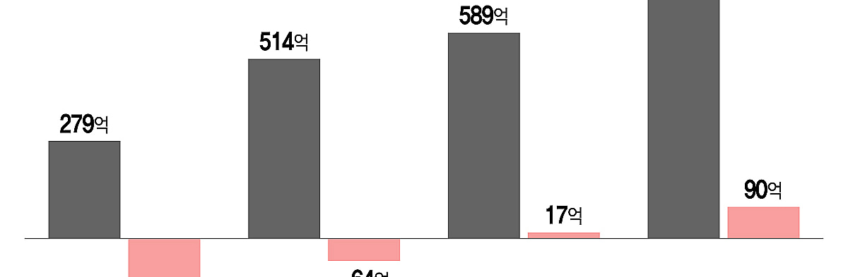 '국민성장펀드 지원' 비티젠…