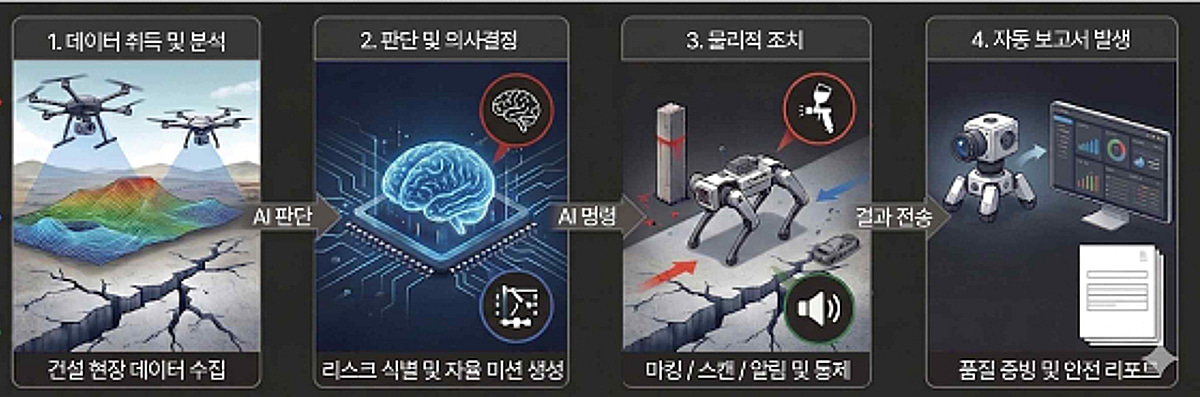 메이사, 국토부 'AX 스프린트' 국토·교통 분야 과제 선정 - 뉴스 썸네일 이미지