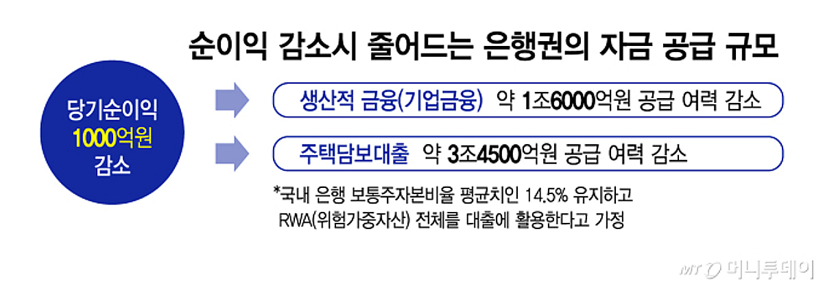 내 돈·내 정보 사고 났는데…수천억 과징금은 누구 위한 '엄벌'인가