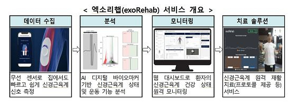 실험실 창업기업 엑소시스템즈, AI 재활 솔루션으로 CES 혁신상 수상 - 뉴스 썸네일 이미지